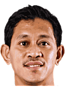 Rizky Pellu